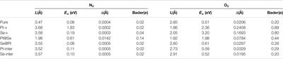 Efficient N2- and O2-Sensing Properties of PtSe2 With Proper Intrinsic Defects